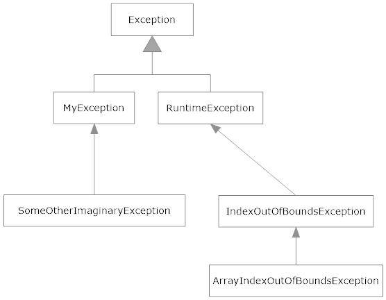 exception_hierarchy.png