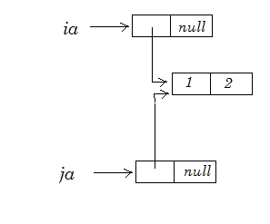 arrayclone.gif