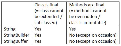 String - StringBuilder - StringBuffer.JPG