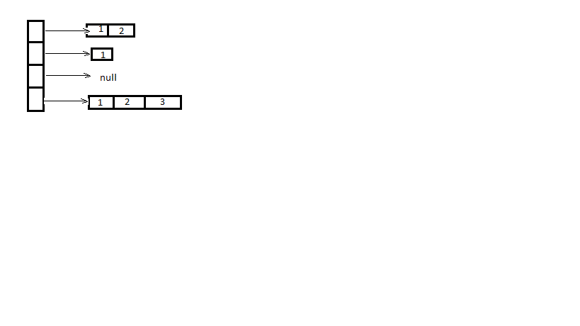 arrays.gif