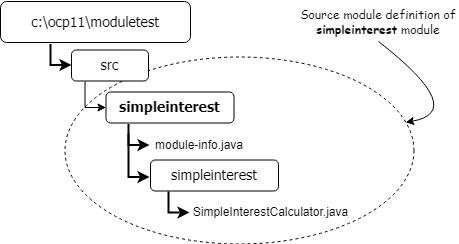 Pg 397 - moduletestXsrcXdirXstruct (1).png