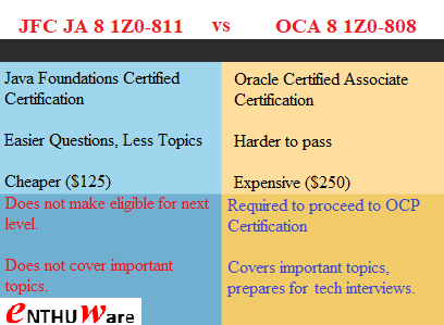 Difference between JFC JA 1z0-811 and OCA JP 1z0-808